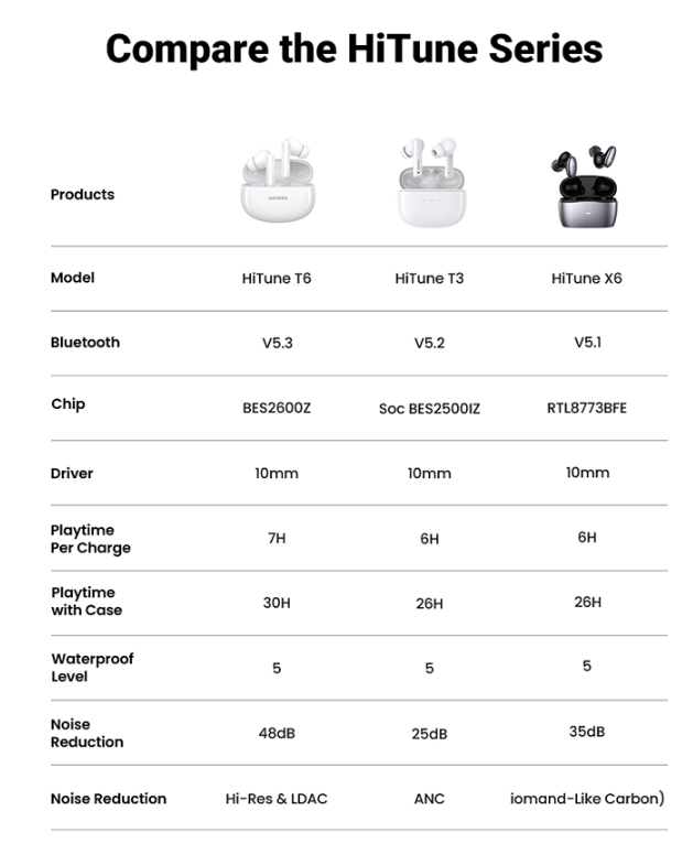 UGREEN WS200 HiTune T6 Earbud